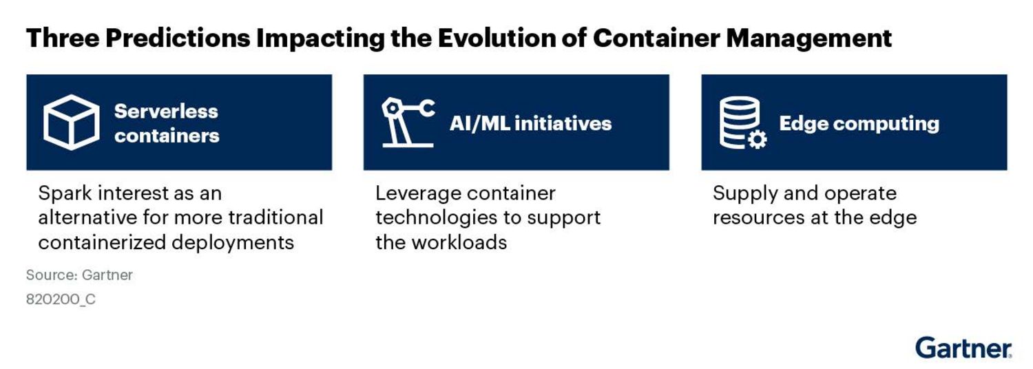 Gartner: Three Predictions Impacting the Evolution of Container Management Three Gartner predictions shaping container management: serverless containers, AI/ML initiatives, and edge computing.