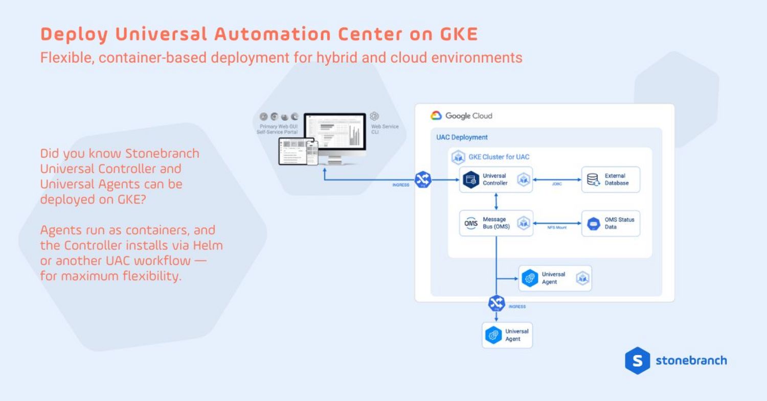 Deploy Universal Automation Center on GKE Flexible, container-based deployment for hybrid and cloud environments