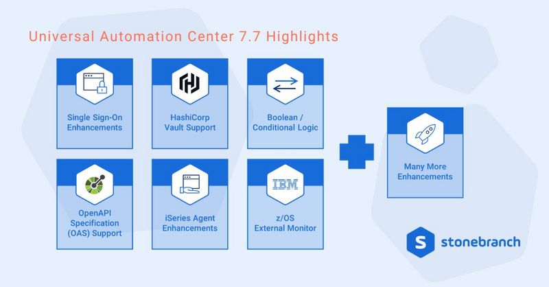 UAC 7.7 features SSO enhancements, HashiCorp Vault support, boolean/conditional logic, OAS support, iSeries agent updates, z/OS external monitor, and more.