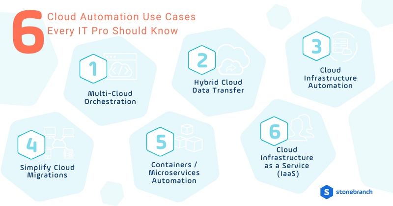 6 cas d’utilisation de l’automatisation du cloud que tout expert IT se doit de connaître