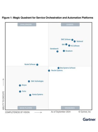 Stonebranch is named a Leader in the September 2024 Gartner Magic Quadrant for SOAP, based on completeness of vision and ability to execute.