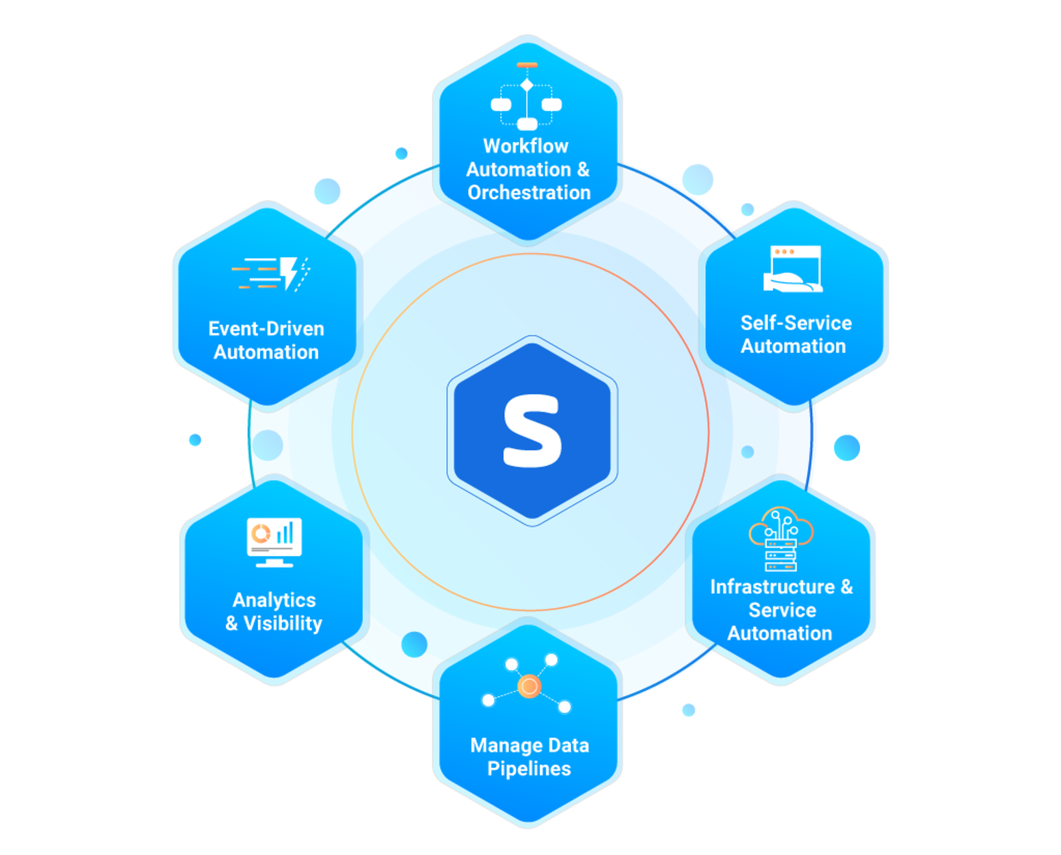 Stonebranch Pillars of Orchestration and Automation