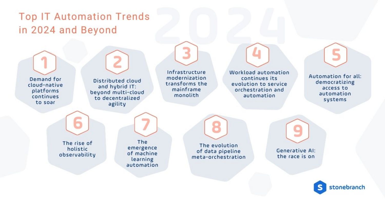 Top IT Automation Trends in 2024 and Beyond