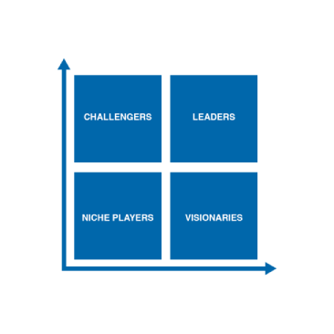 Gartner Magic Quadrant for WLA