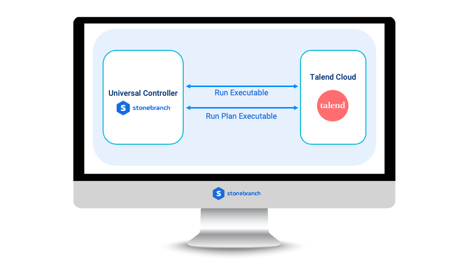 Talend Cloud