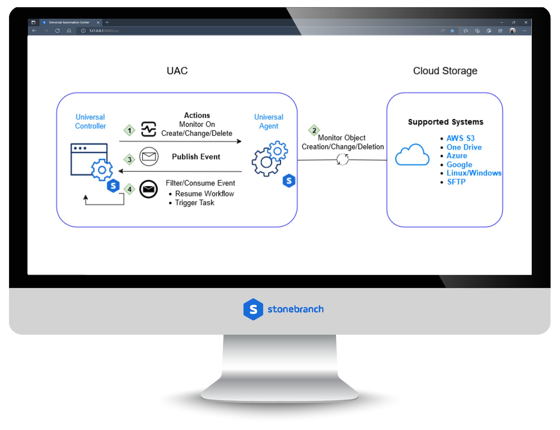 Inter-Cloud Data Monitor