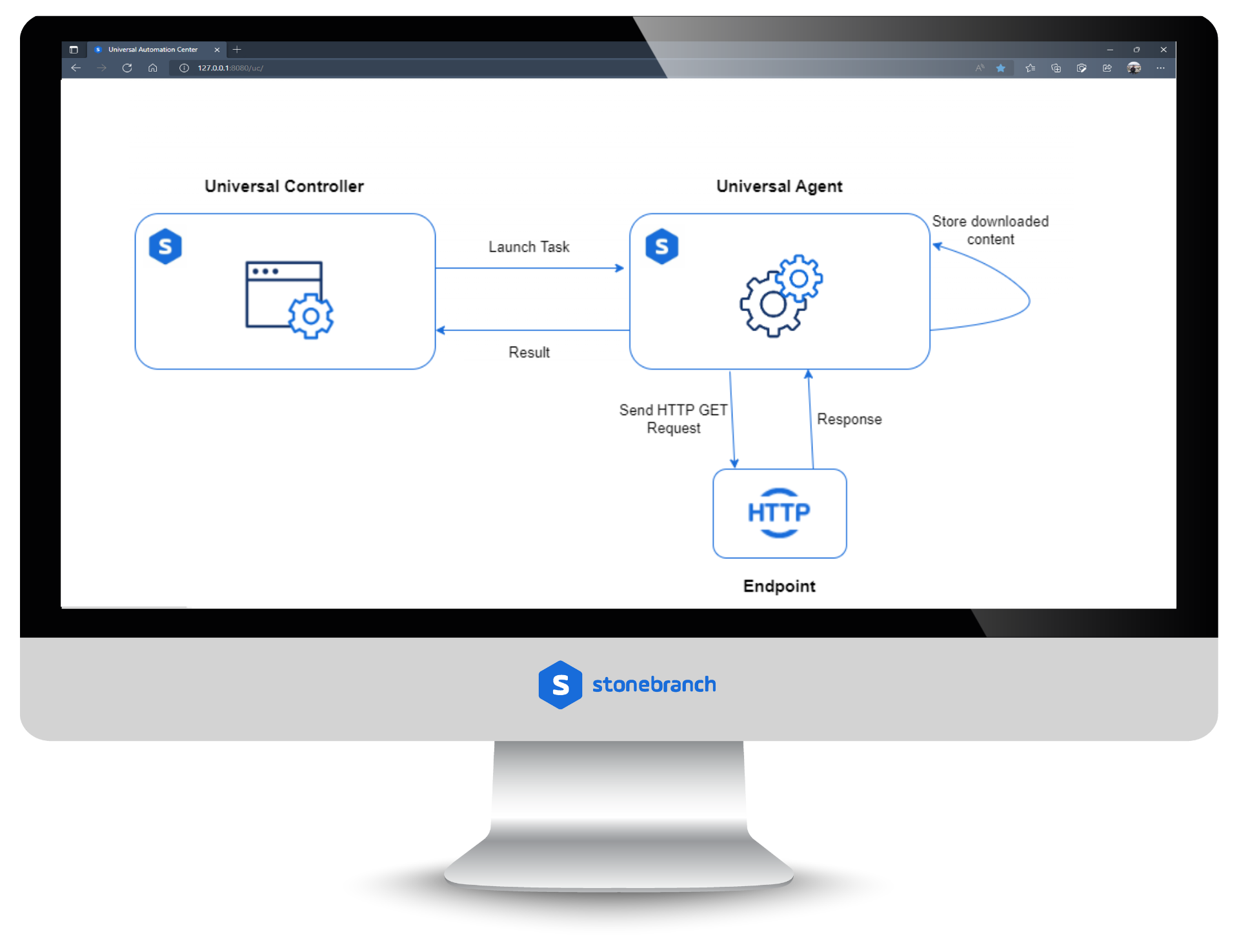 UAC Utility: HTTP Download