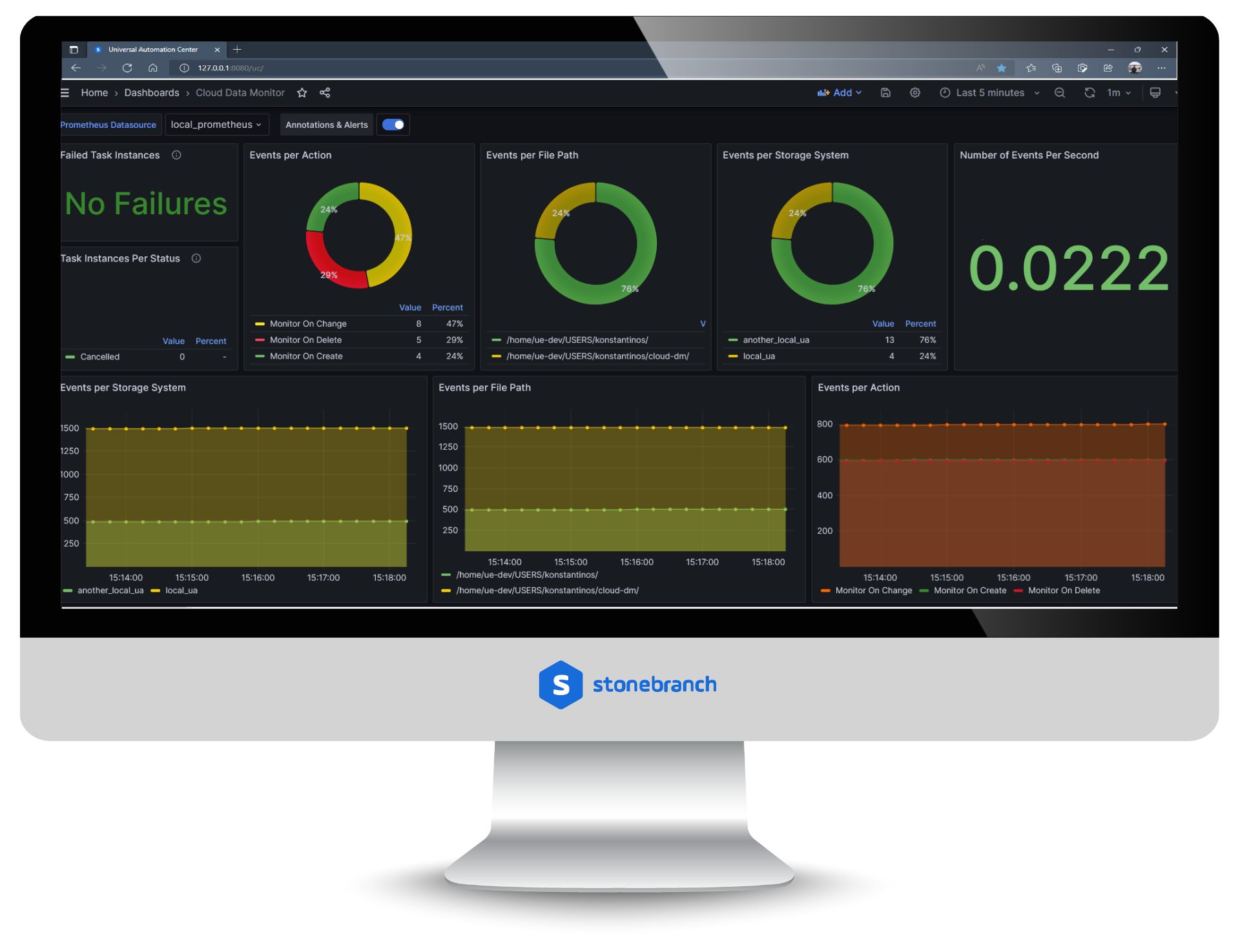 Inter-Cloud Data Monitor