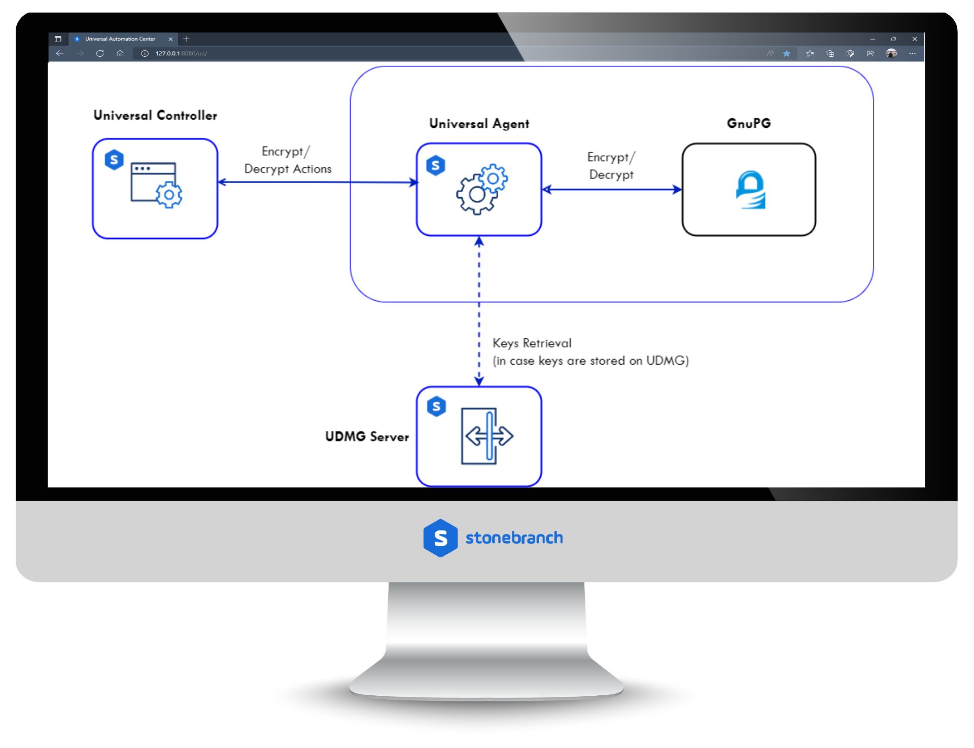 UAC Utility: GnuPG