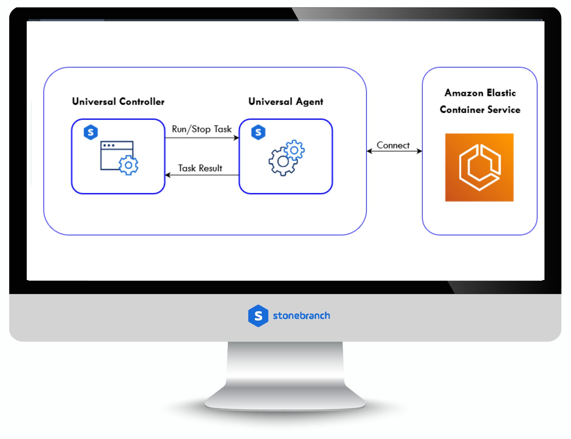 AWS ECS