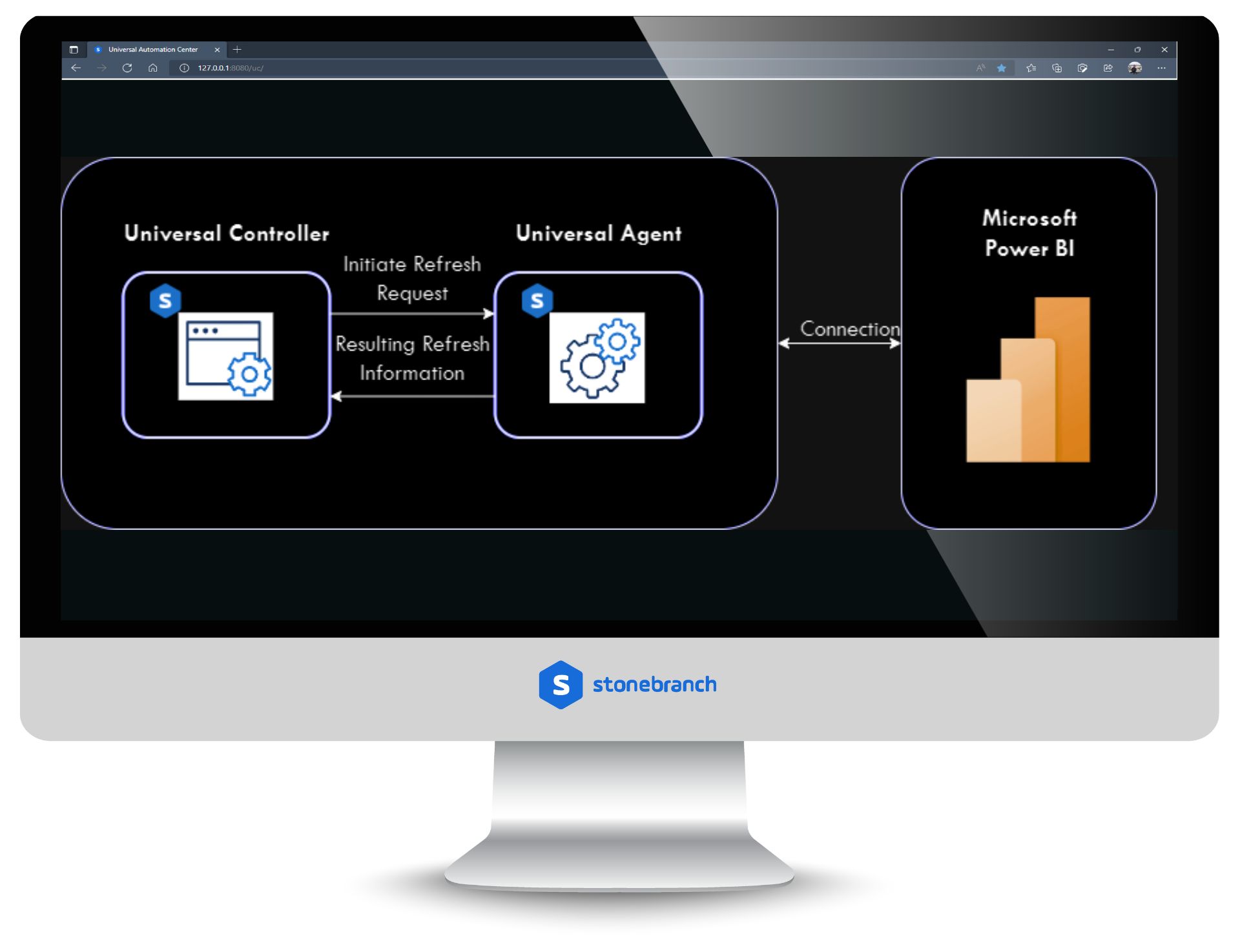 Microsoft Power BI