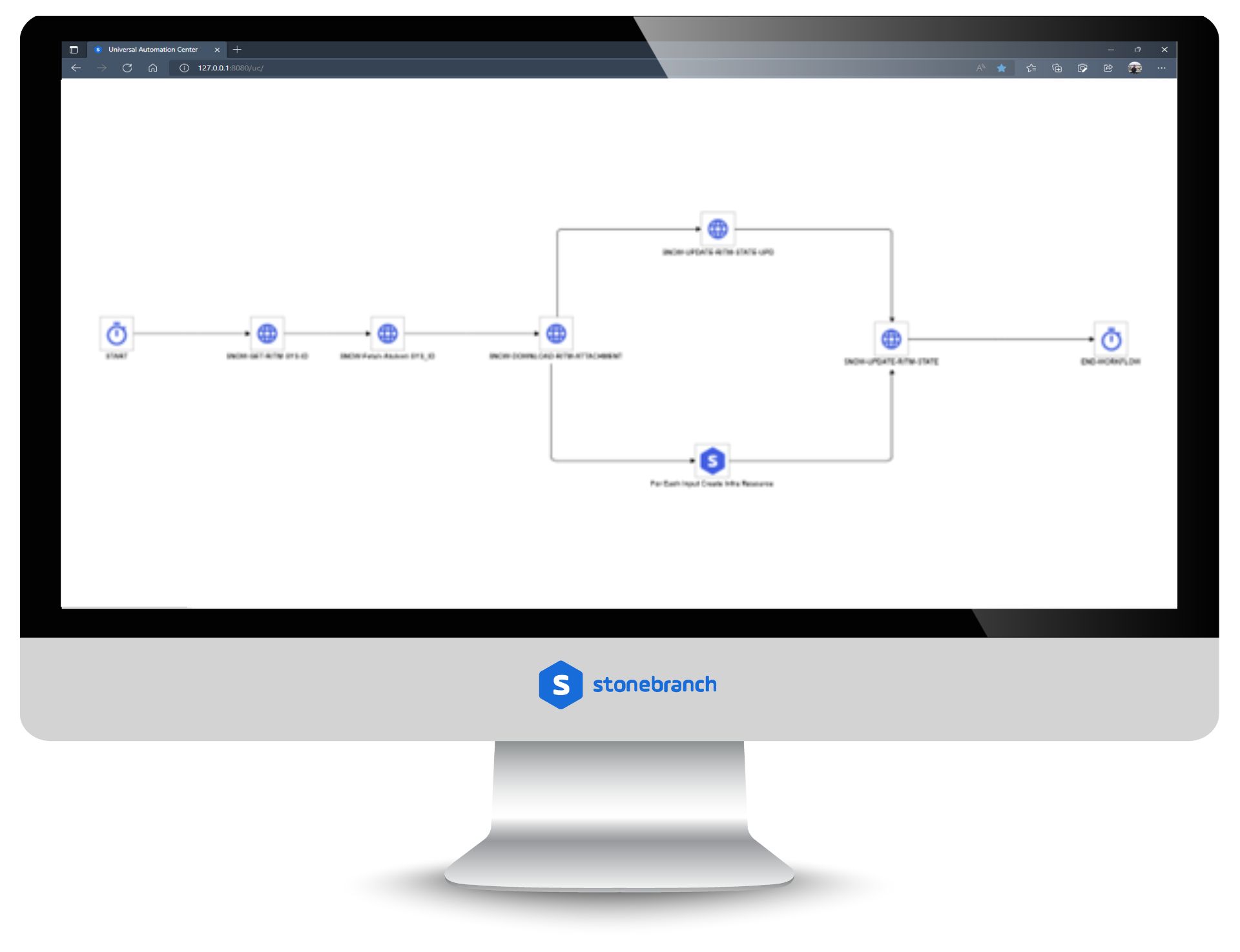 UAC Utility: For-Each-Input Loop