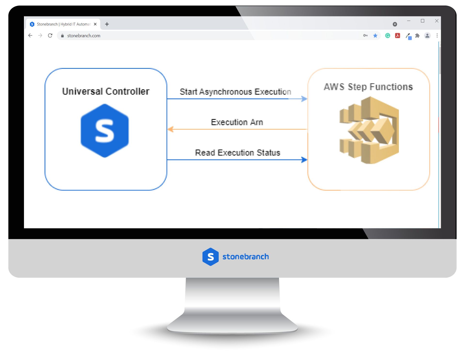 Aws Step Functions